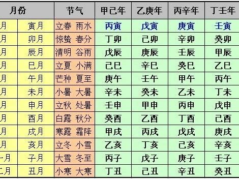 壬寅日主|壬寅日生于各月详解，壬寅日柱性格